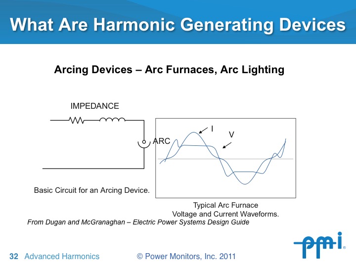 Harmonics Generating Devices