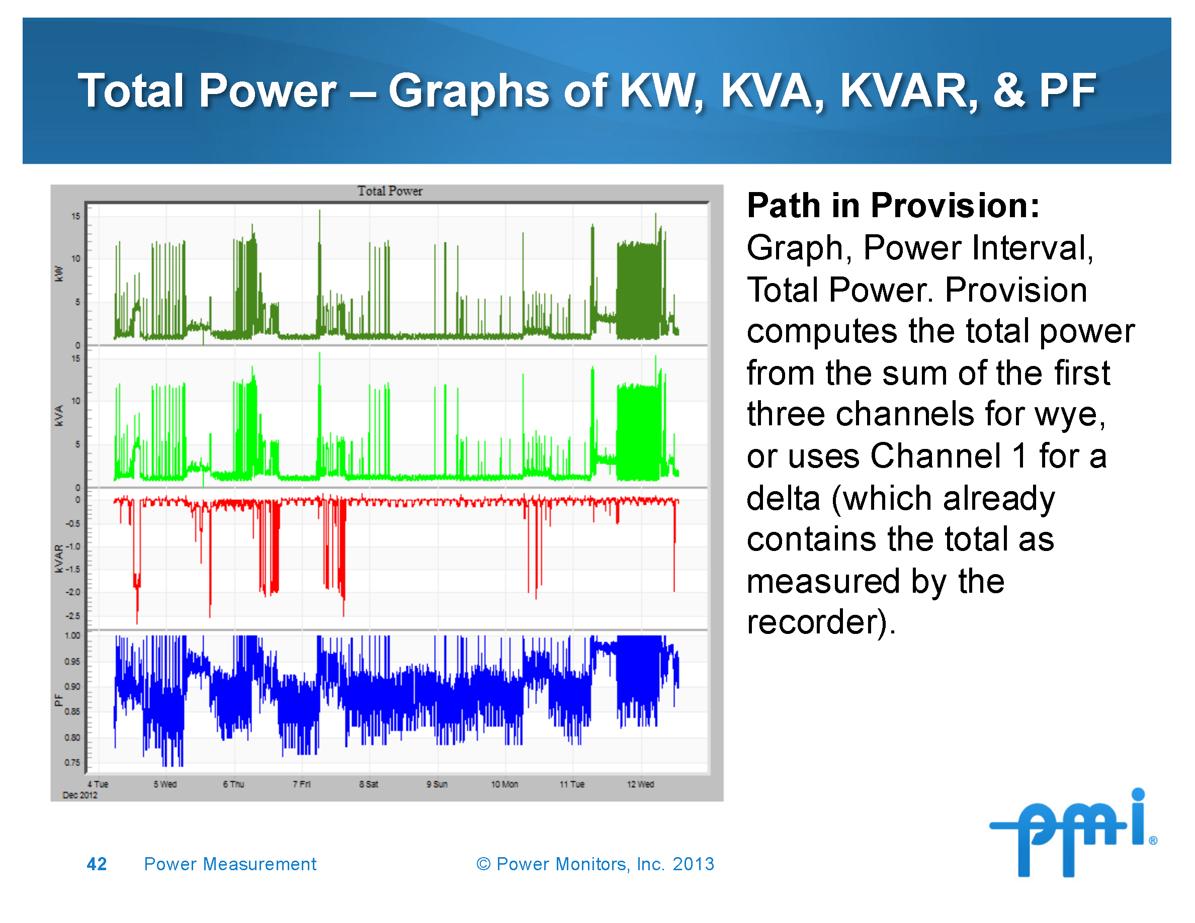 Power Measurement - Power Quality Course Slide