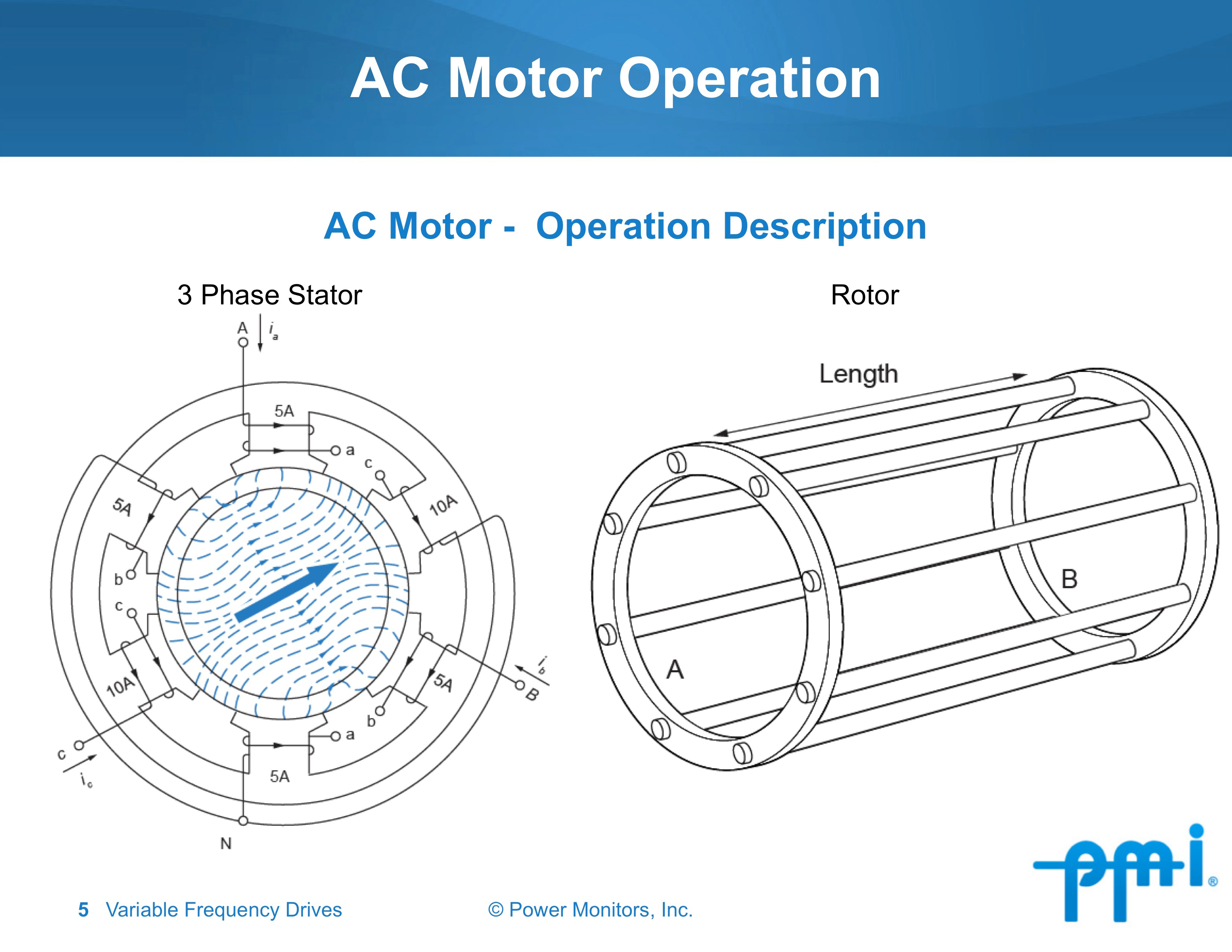 Free Power Quality Training Classes from PMI Power Monitors Inc.