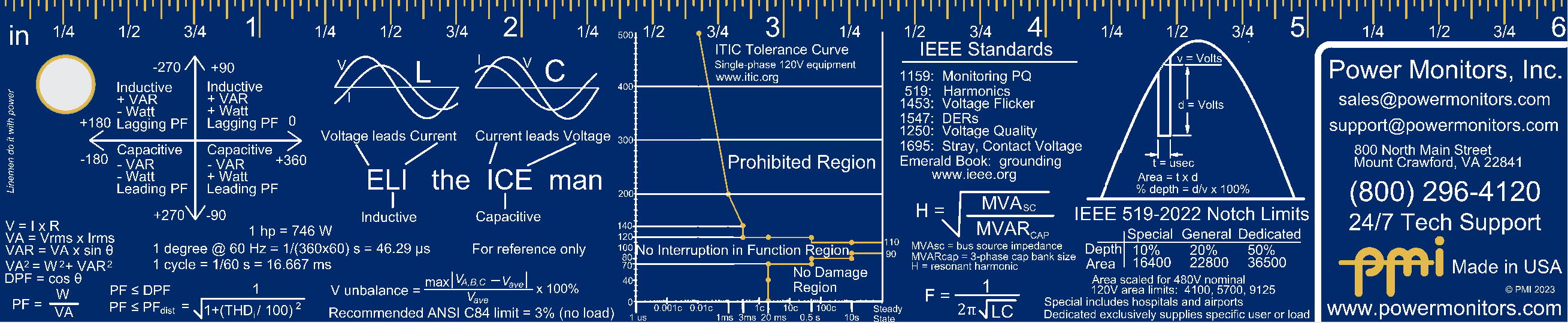 PMI Power Quality Ruler — back